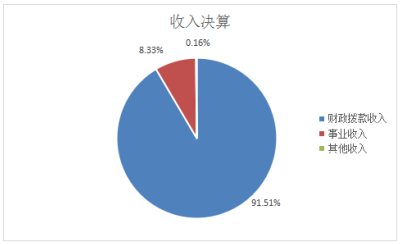 糖果派对 - 更优质的游戏运营商官网